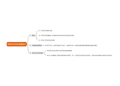 世界经济的区域集团化思维导图思维导图