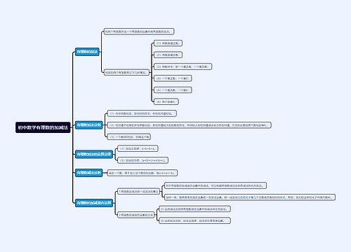 初中数学有理数的加减法思维导图