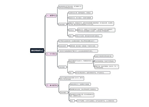 微信营销形式思维导图