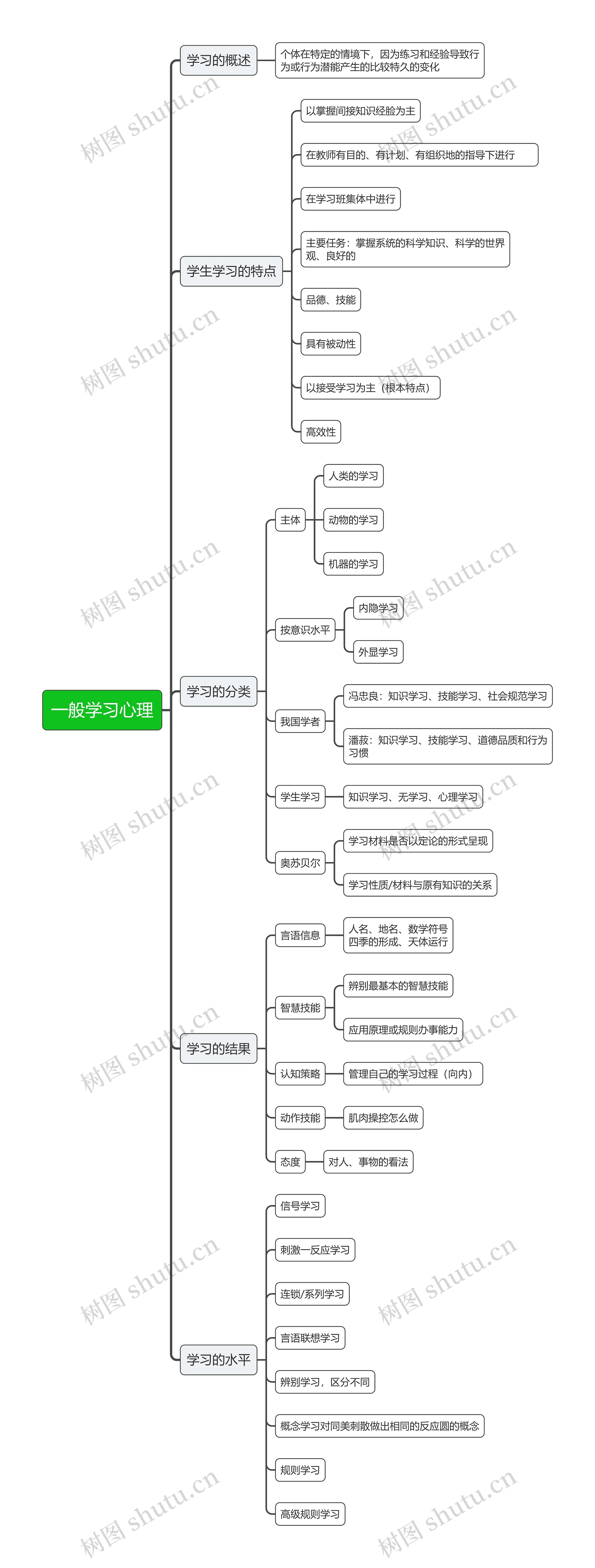 一般学习心理