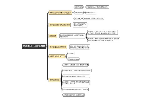 近视手术，术前准备篇