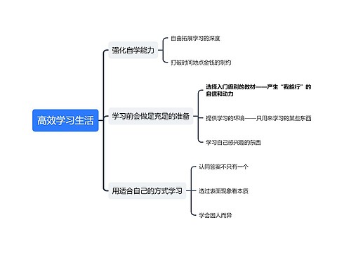 高效学习生活思维导图