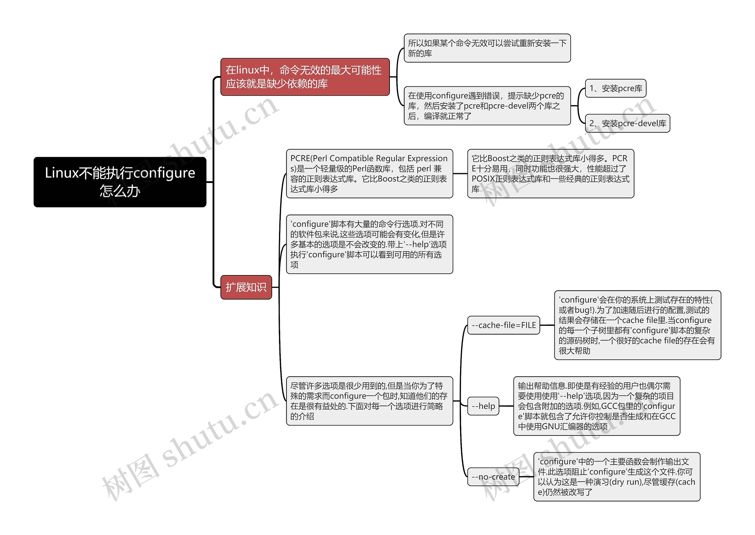 Linux不能执行configure怎么办思维导图 Linux不能执行configure怎么办思维导图
