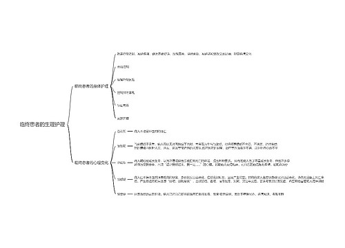 临终患者的生理护理思维导图思维导图