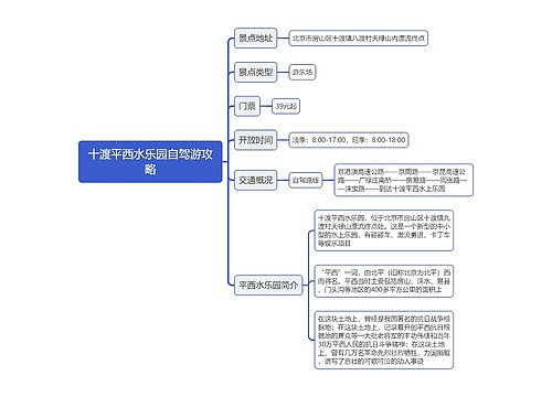 十渡平西水乐园自驾游攻略思维导图