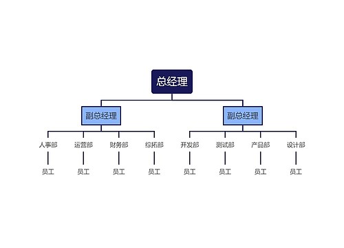 公司人员架构图