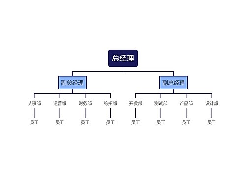 人员组织分工思维导图模板-TreeMind树图