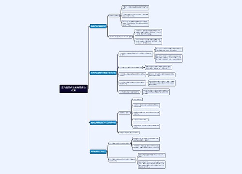 亚马逊开店攻略商品评论政策思维导图思维导图