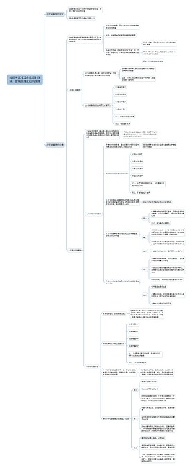 教资综合：逻辑推理之归纳推理思维导图_编号k149484-TreeMind树图