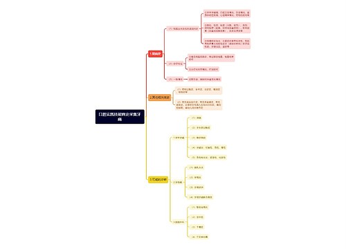 口腔实践技能病史采集牙痛思维导图