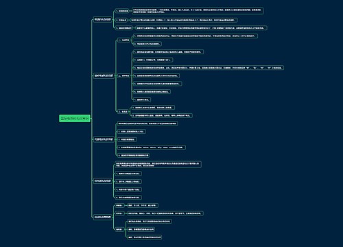 国际电话的礼仪常识思维导图