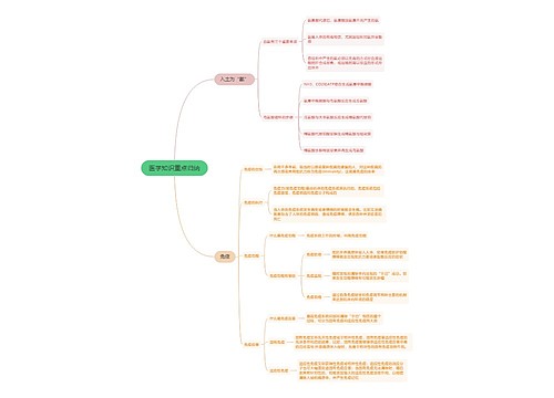 医学知识重点归纳