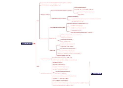 考研英语语法知识点整理3思维导图