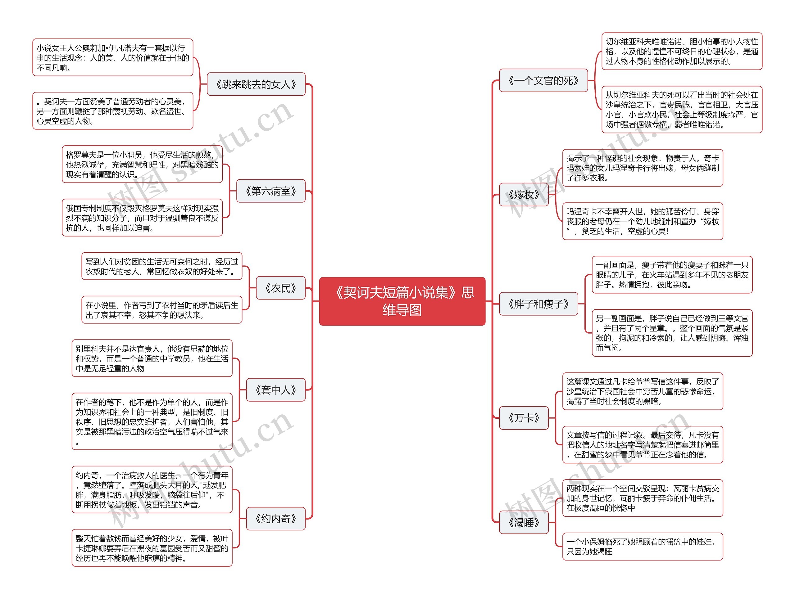 《契诃夫短篇小说集》思维导图