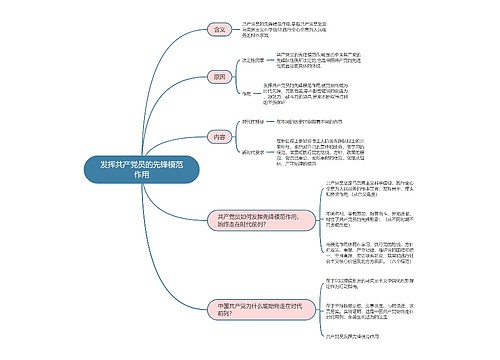 政治必修三   发挥共产党员的先锋模范作用