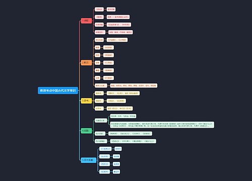 教资考点中国古代文学常识思维导图