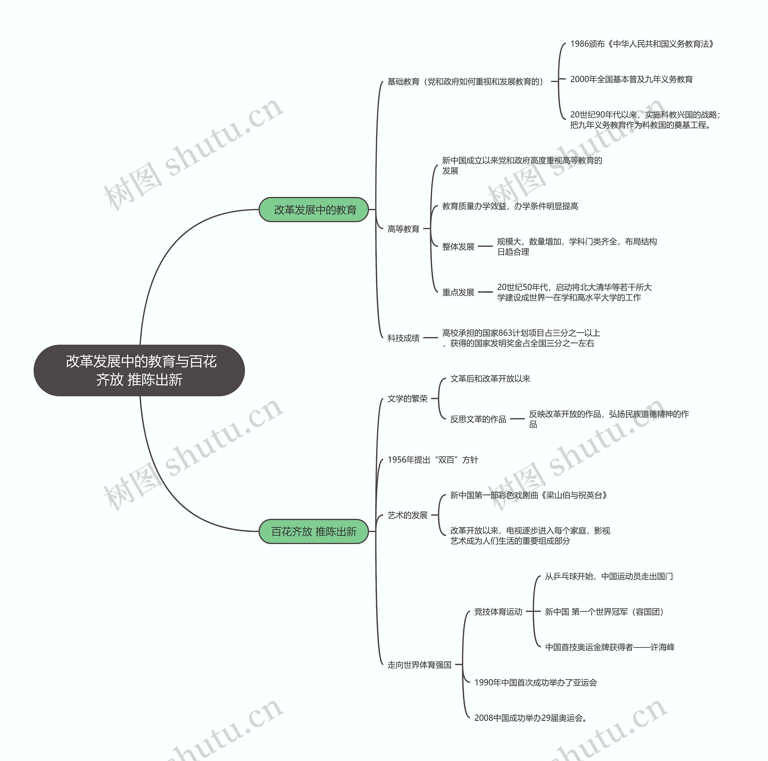 八年级历史下册 改革发展中的教育与百花齐放 推陈出新 八年级历史下册 改革发展中的教育与百花齐放 推陈出新