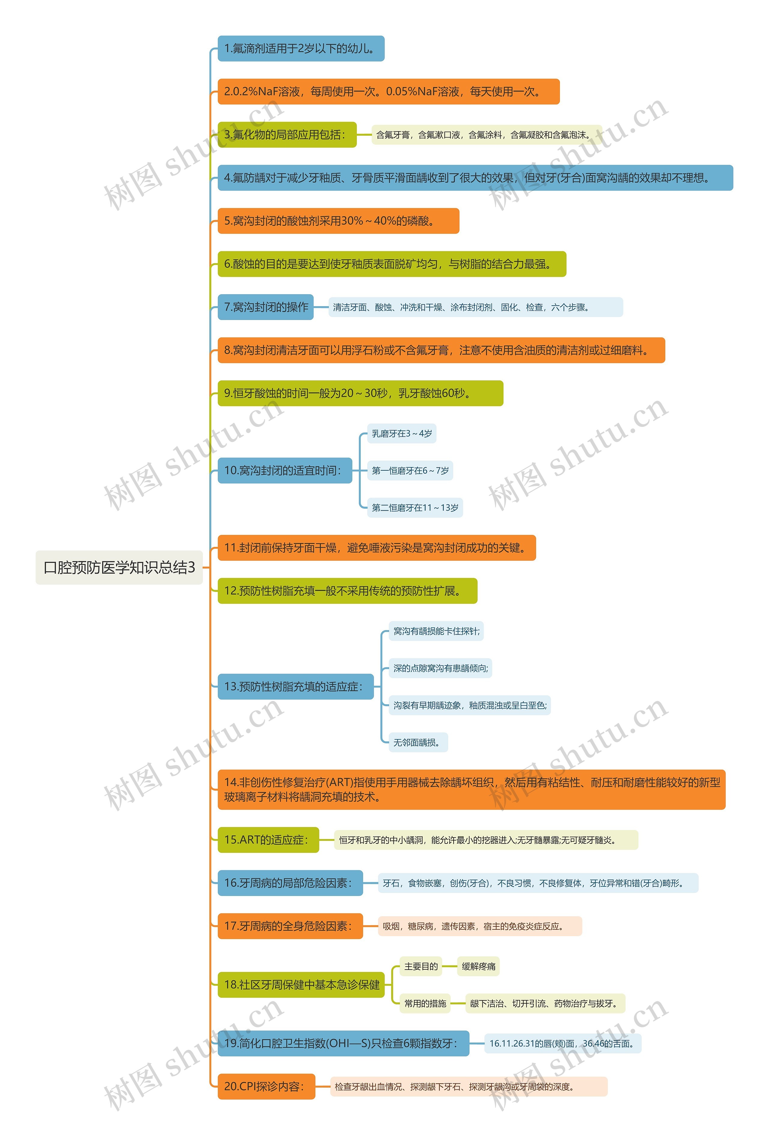 口腔预防医学知识总结3
