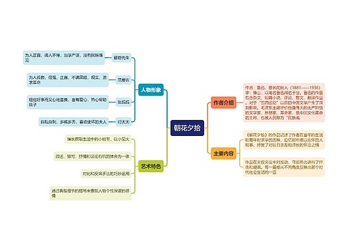 朝花夕拾思维导图预览图