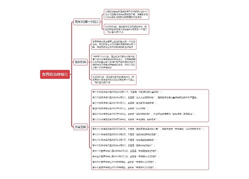 世界防治哮喘日思维导图