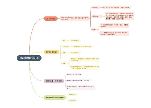 申论综合题技巧思维导图