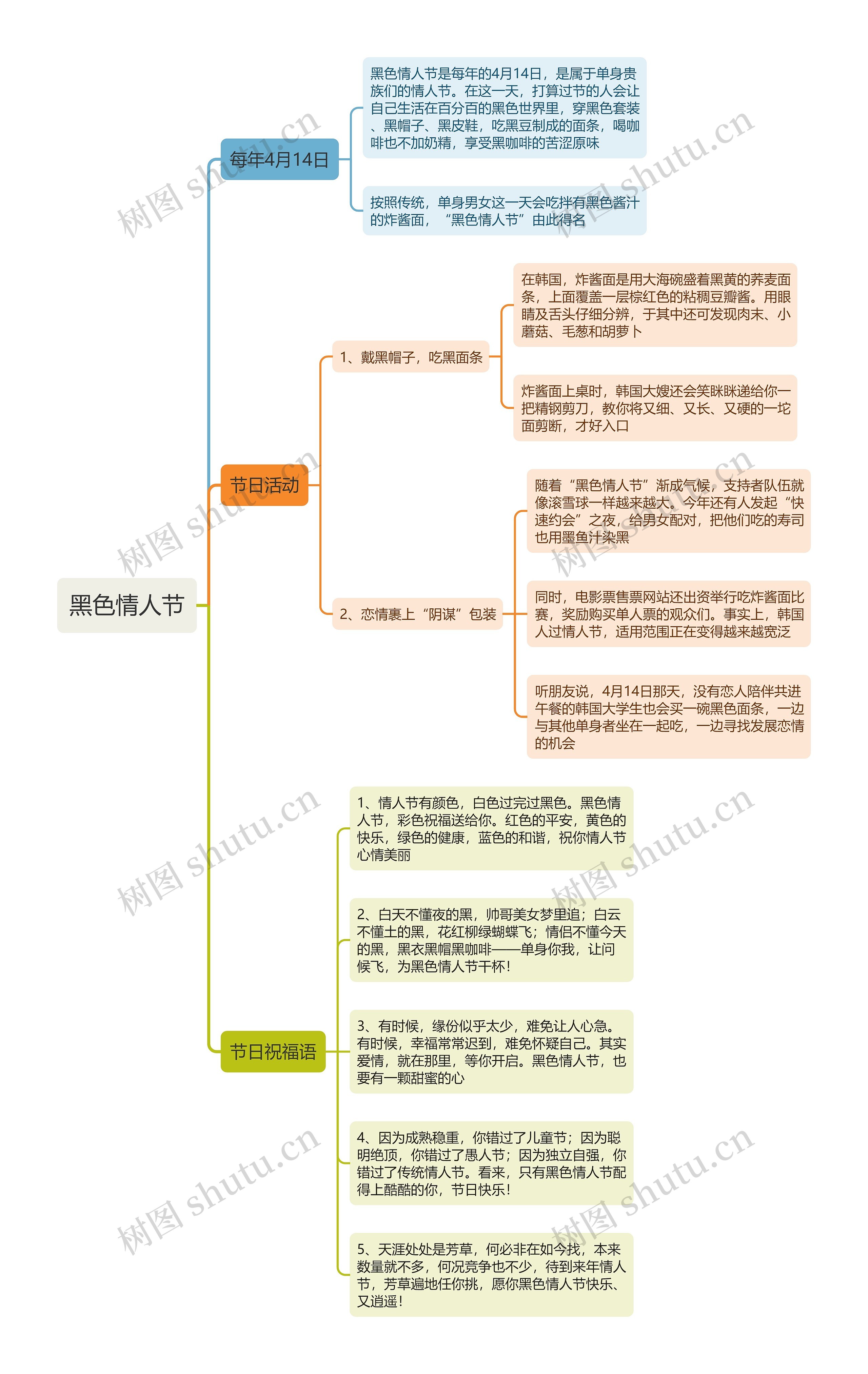 黑色情人节思维导图 黑色情人节思维导图
