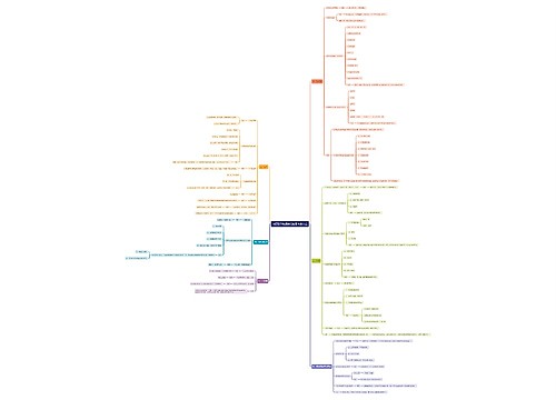 考研数学知识点总结思维导图 考研数学知识点总结思维导图