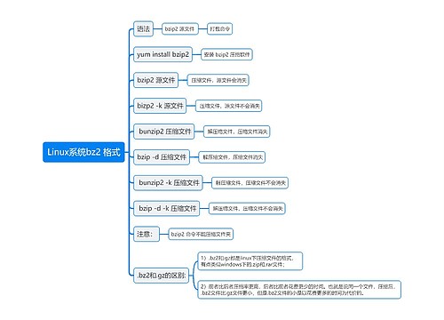 Linux系统bz2 格式思维导图