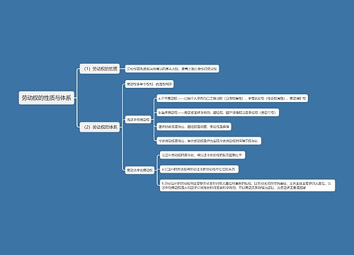 劳动权的性质与体系思维导图
