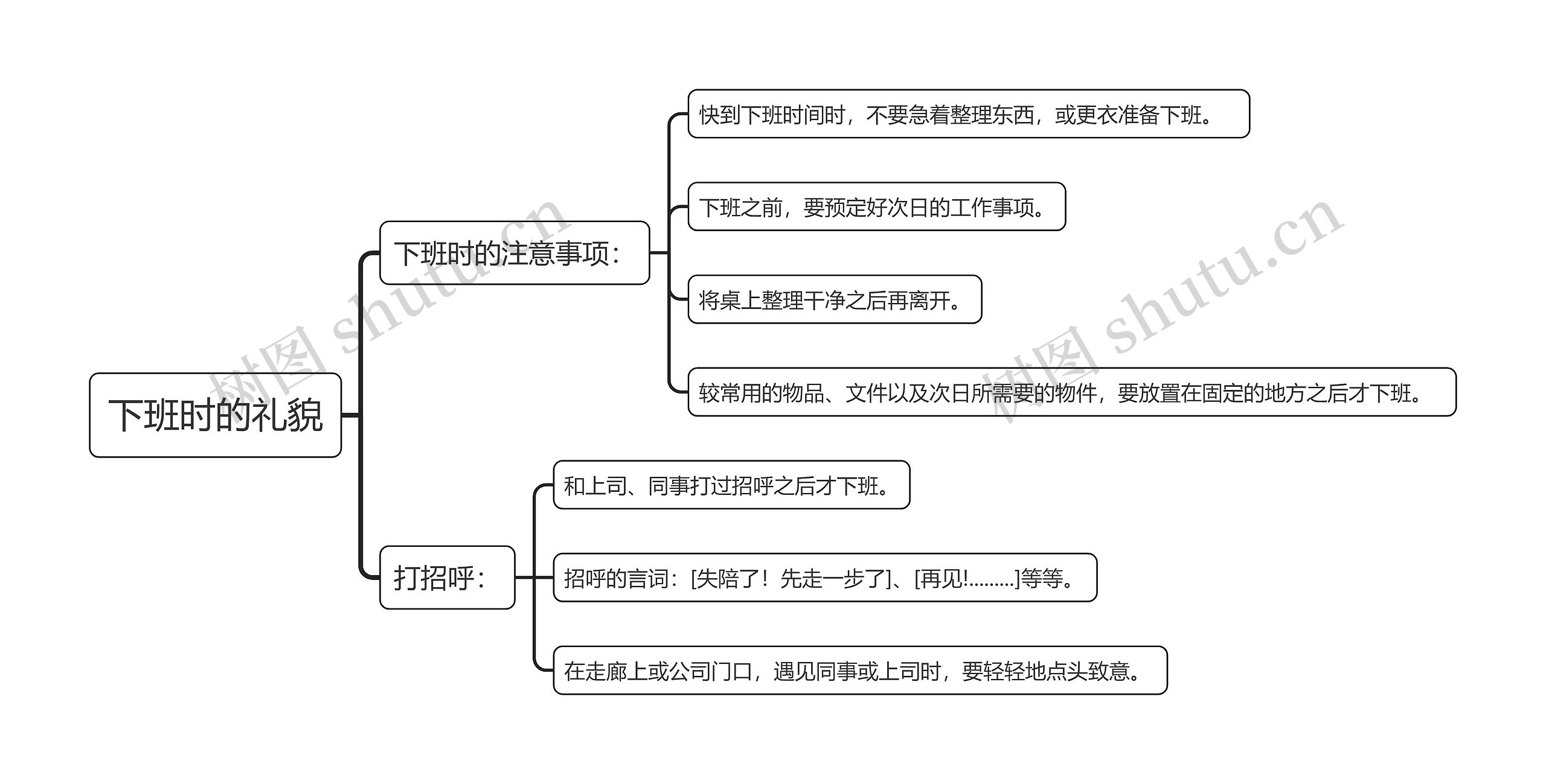 下班时的礼貌思维导图