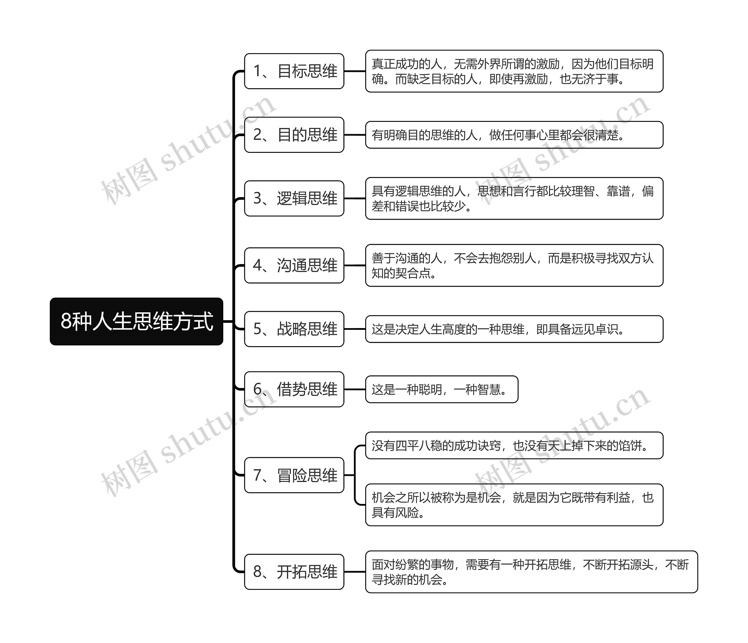 8种人生思维方式思维导图