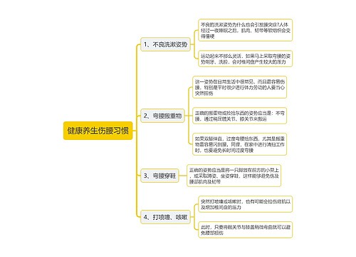 健康养生伤腰习惯思维导图