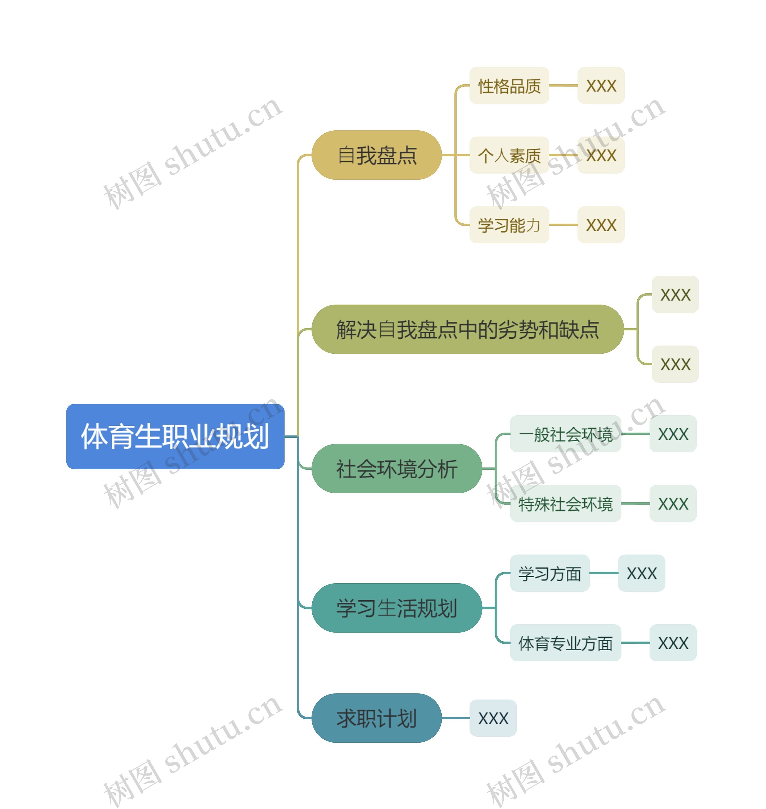 体育生职业规划