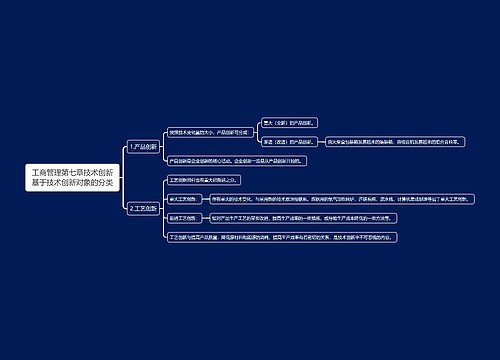 工商管理第七章技术创新基于技术创新对象的分类思维导图