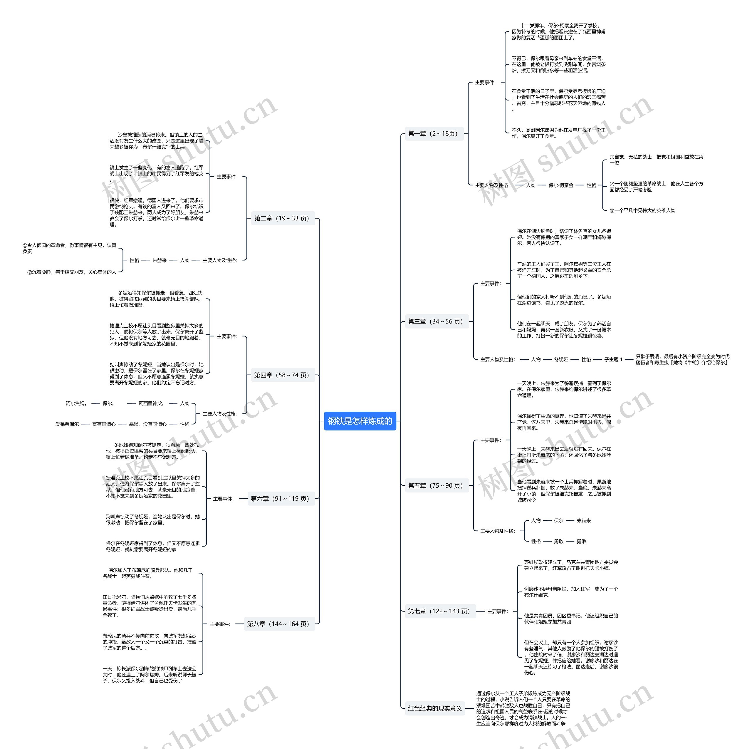 《钢铁是怎样炼成的》章节内容思维导图