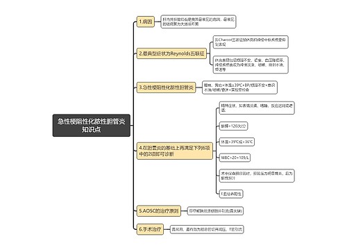 急性梗阻性化脓性胆管炎知识点思维导图