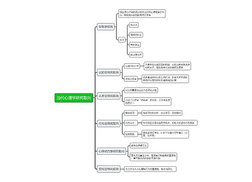 当代心理学研究取向
