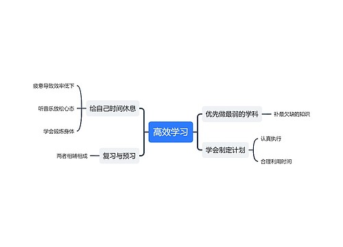 学生高效学习思维导图