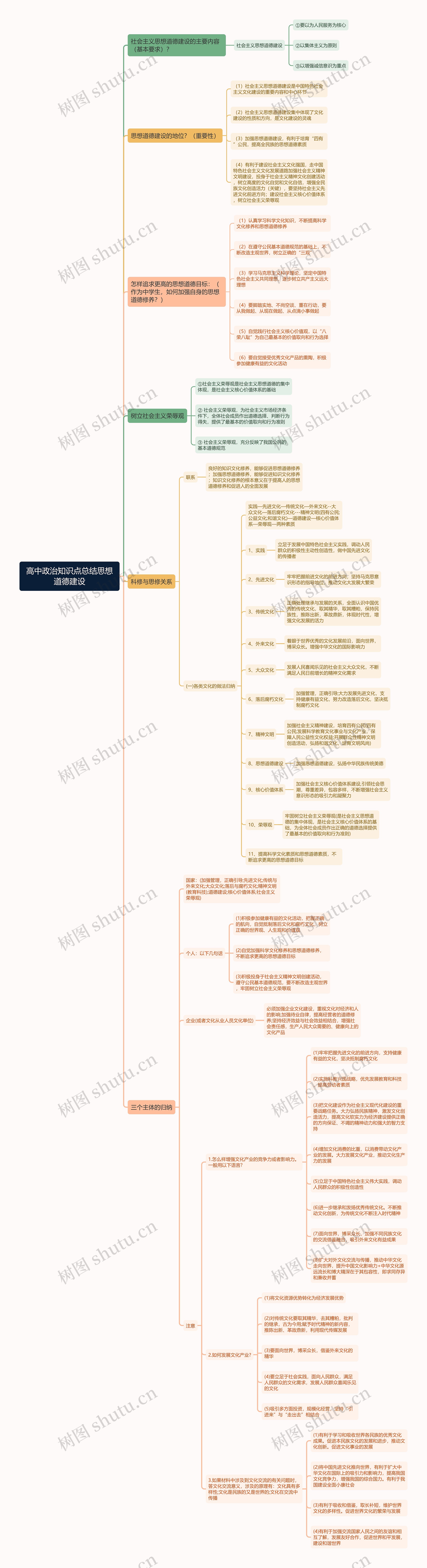 高中政治思想道德建设思维导图