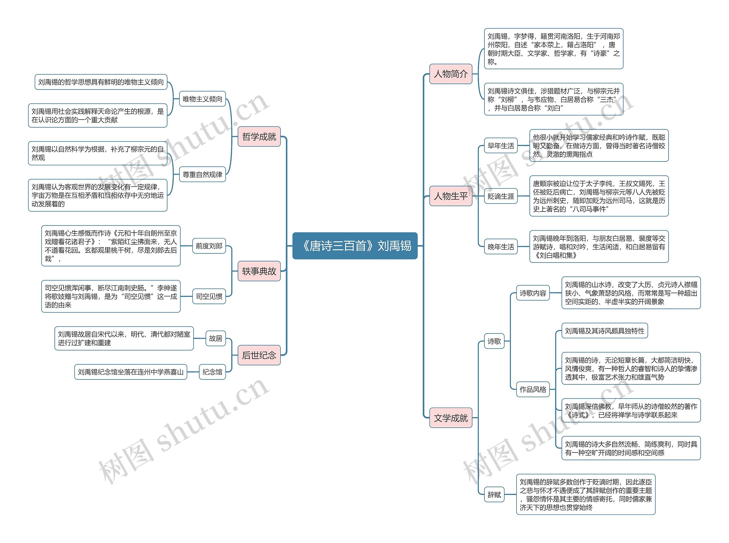 《唐诗三百首》刘禹锡 《唐诗三百首》刘禹锡