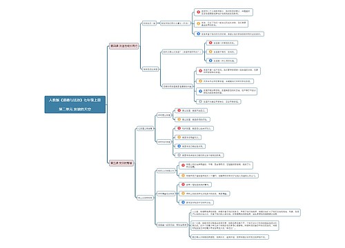 七年级道德与法治上册第二单元思维导图