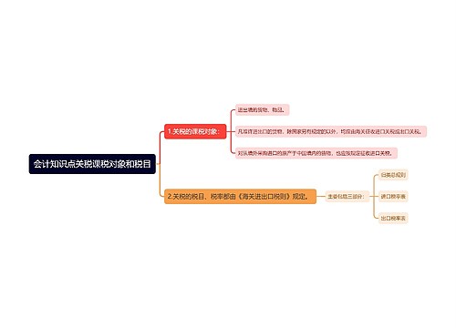 会计知识点关税课税对象和税目思维导图