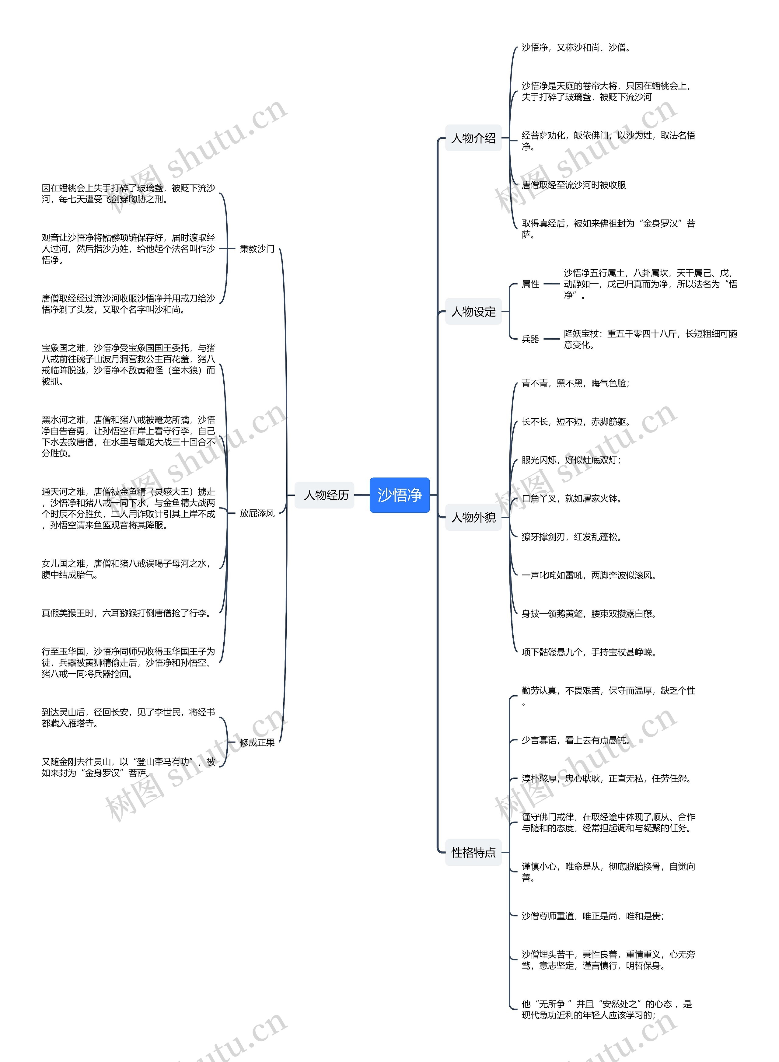 沙悟净思维导图 沙悟净思维导图