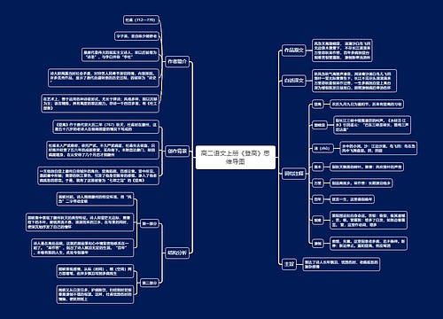 高二语文上册《登高》思维导图