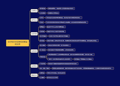 会计知识点证券投资基金的分类思维导图