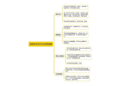 健康养生如何去除黑眼圈思维导图