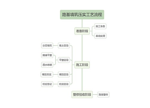 路基施工流程专辑-1