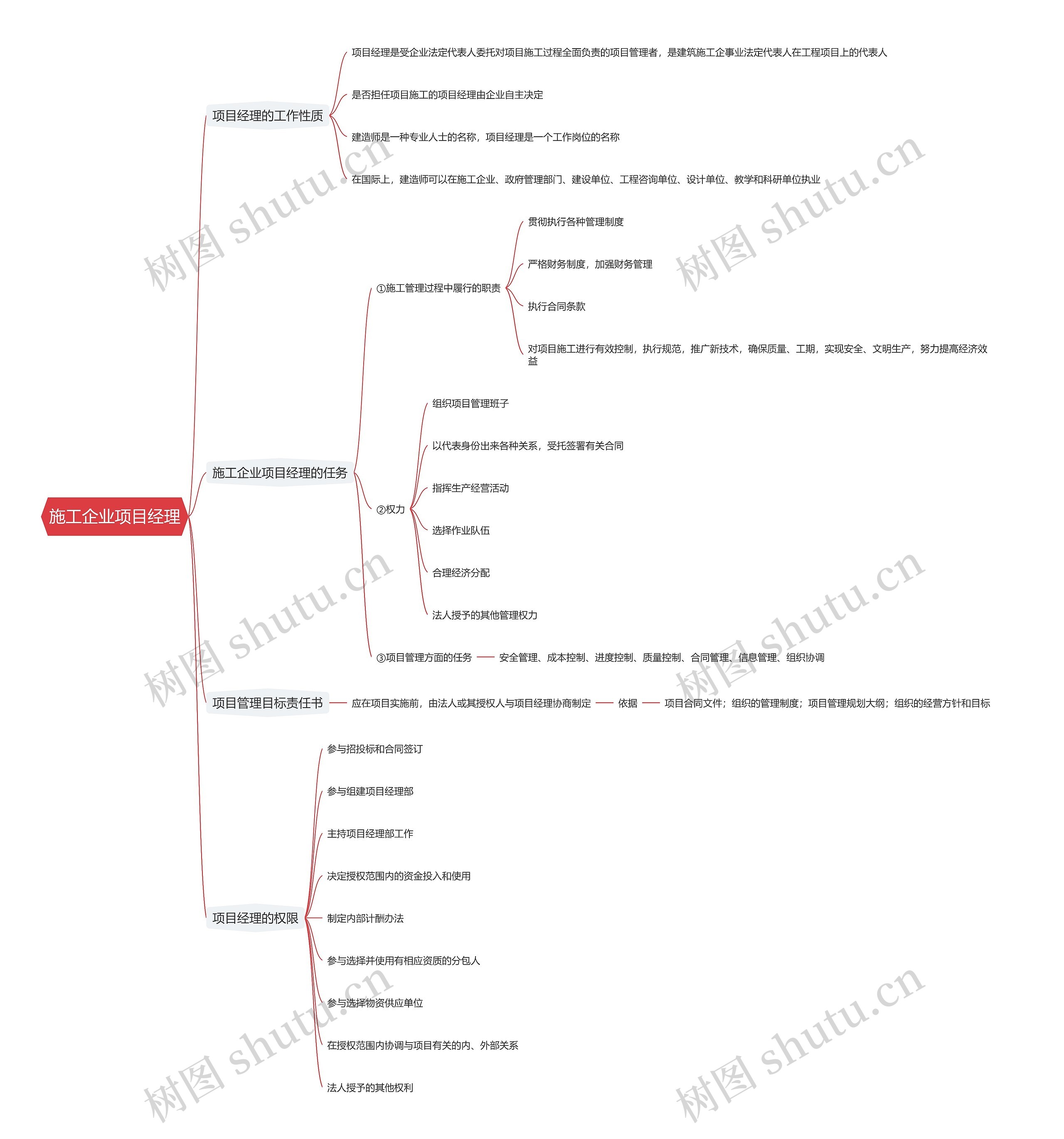 施工企业项目经理思维导图