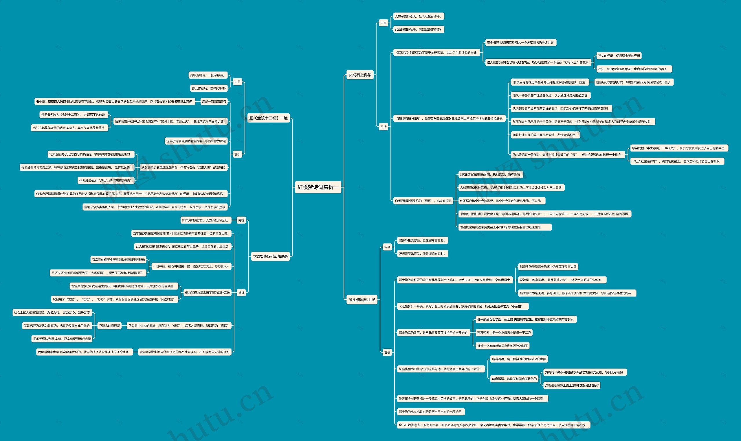 红楼梦诗词赏析一思维导图
