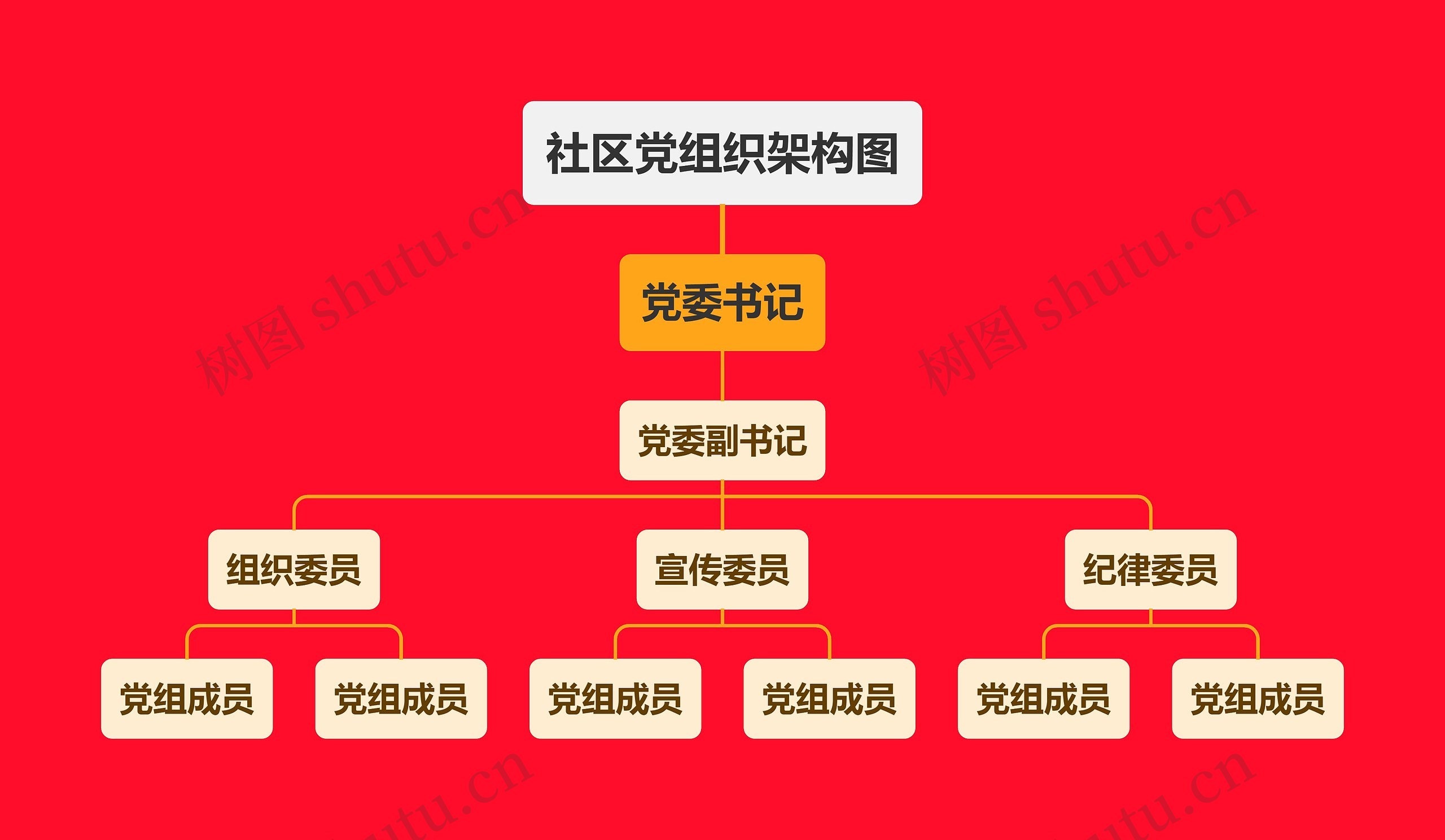 社区党组织架构图